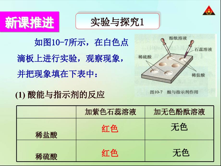 化学课件——酸的化学性质_第4页