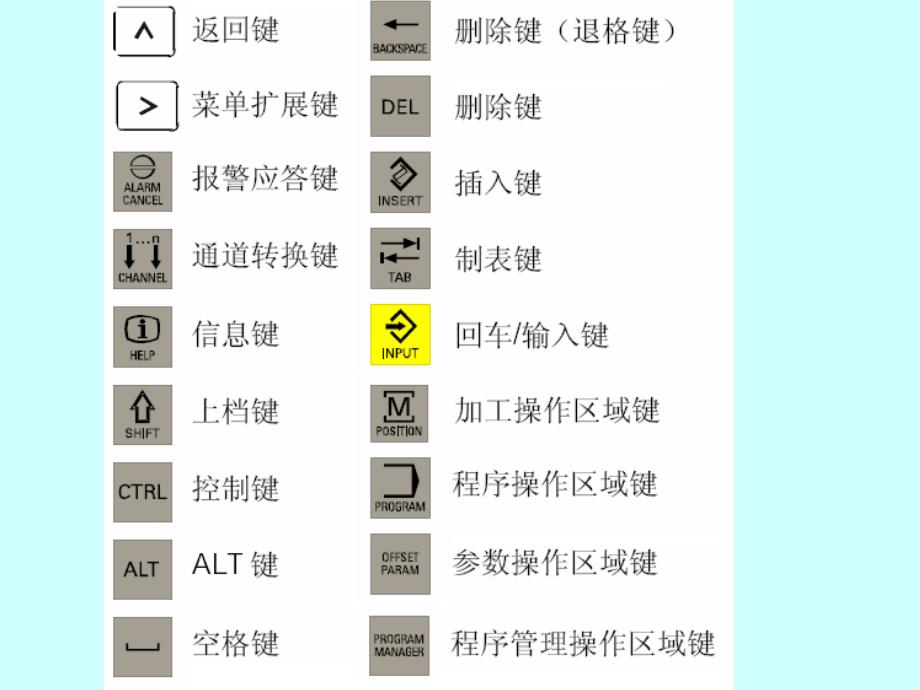 《典型数控机床》PPT课件_第3页