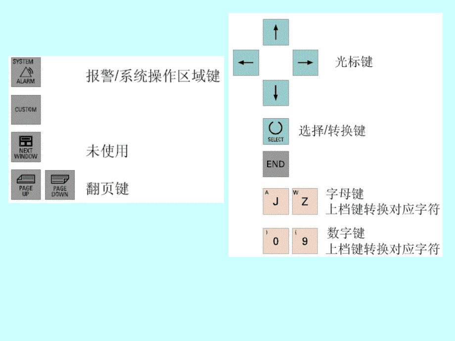 《典型数控机床》PPT课件_第4页