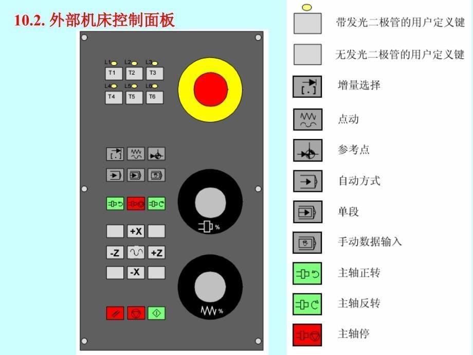 《典型数控机床》PPT课件_第5页