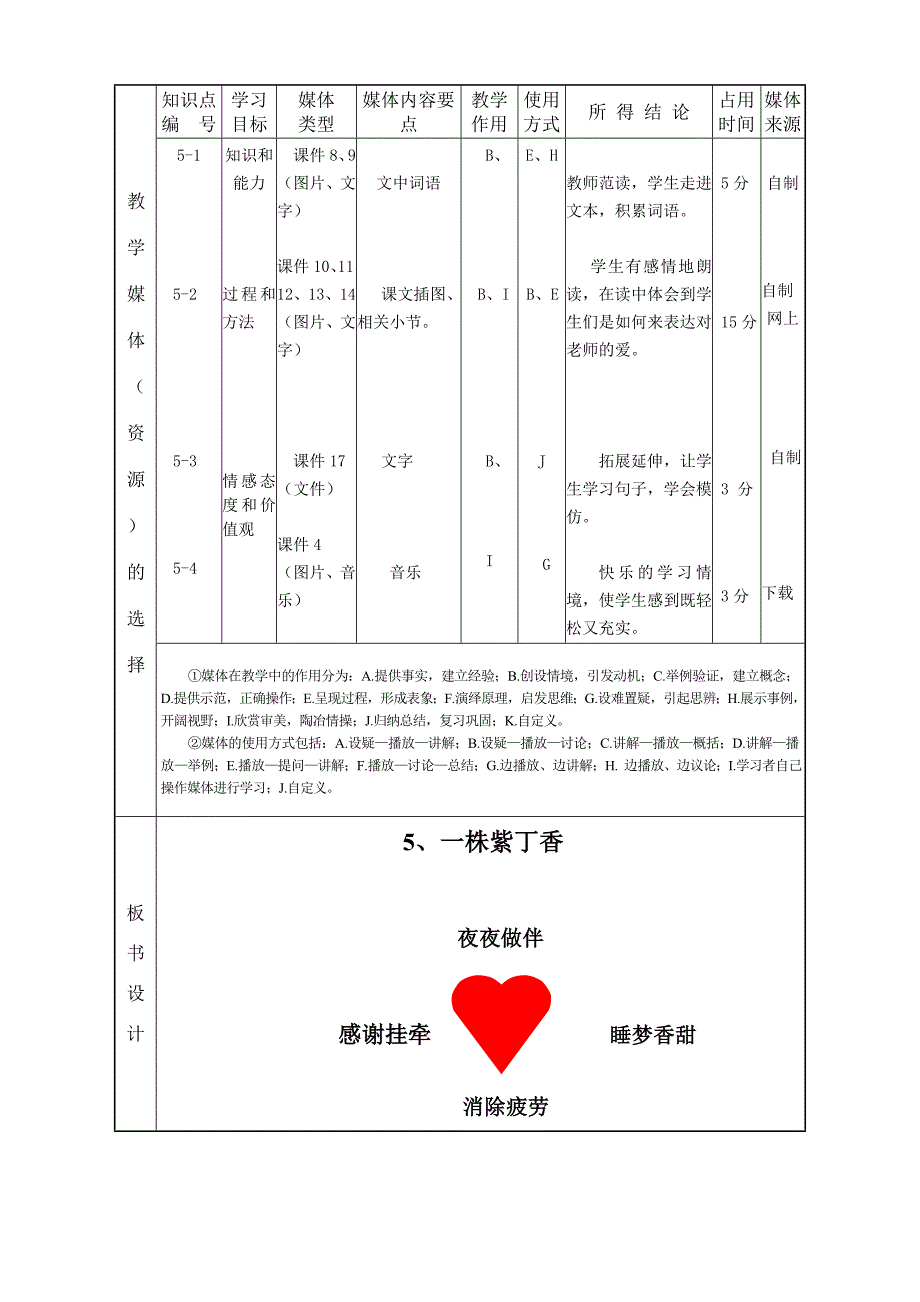 YZK1582134《一株紫丁香》课堂教学设计表_第2页