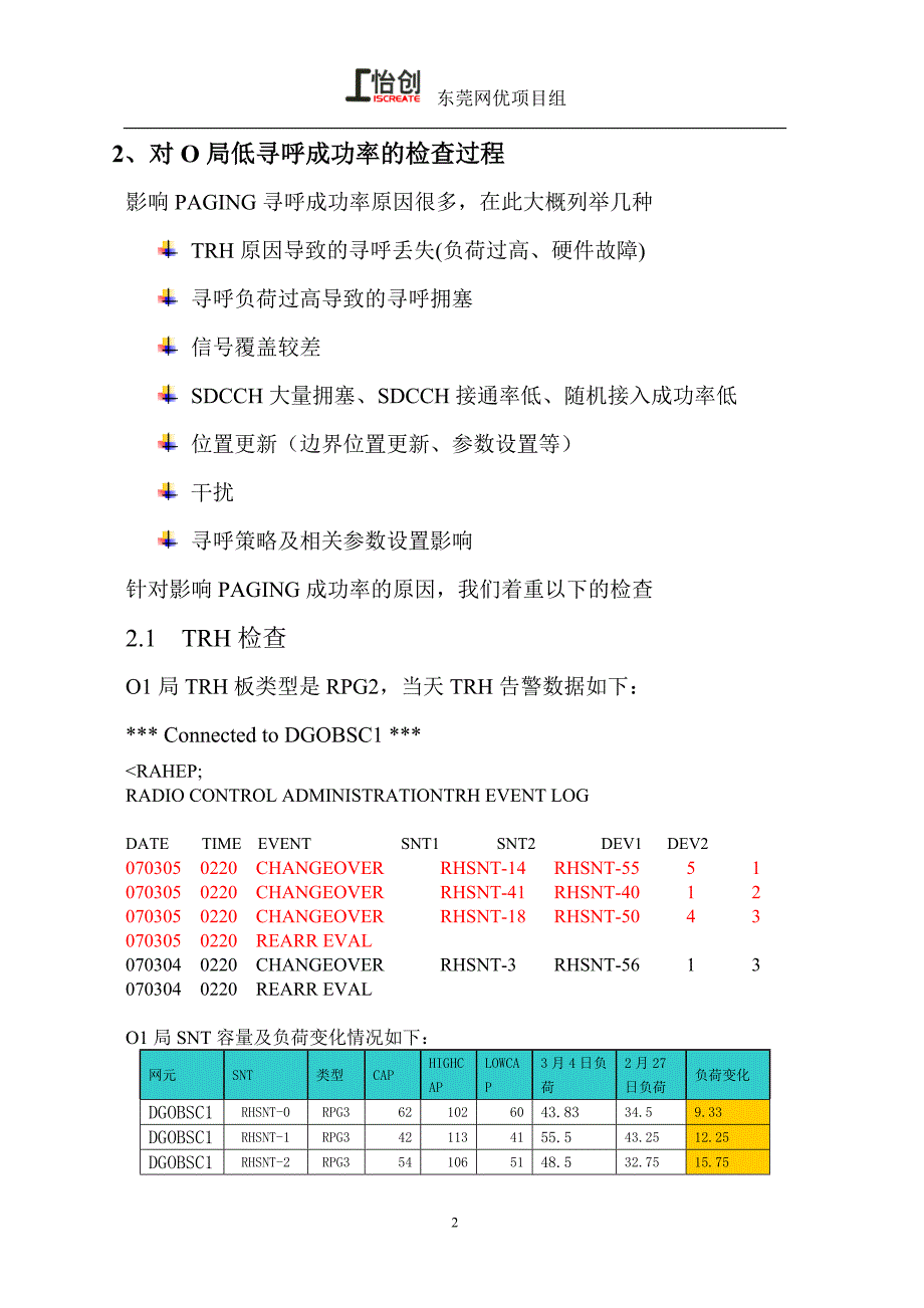 元宵夜东莞O局低寻呼成功率分析.doc_第2页