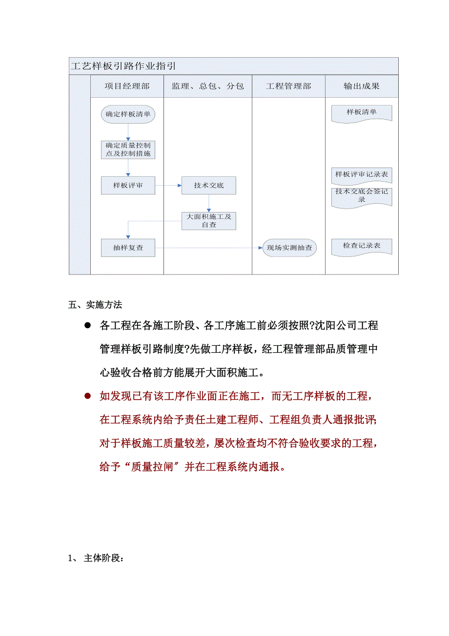 沈阳公司工程管理样板引路制度_第3页