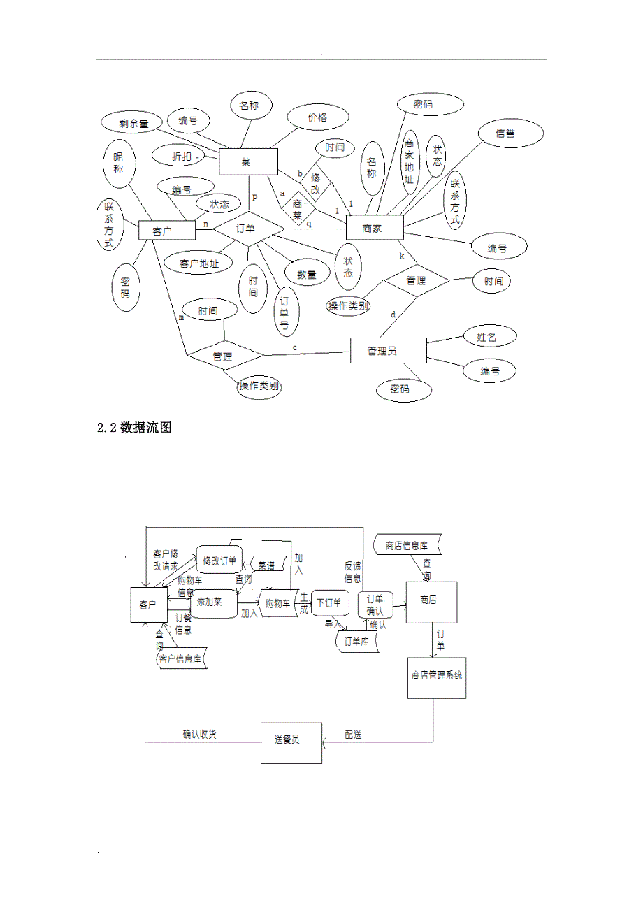 数据库设计网上订餐系统.doc_第4页