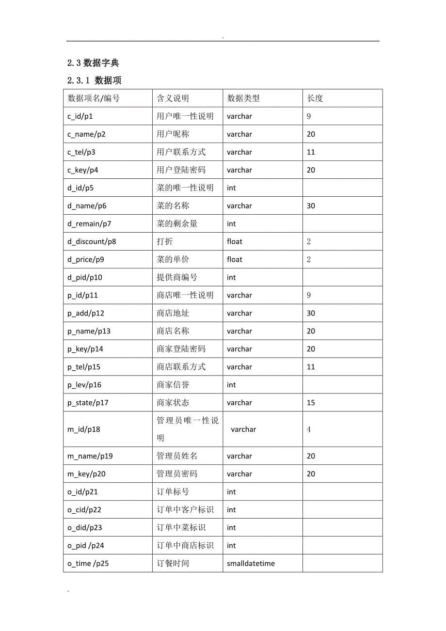 数据库设计网上订餐系统.doc_第5页