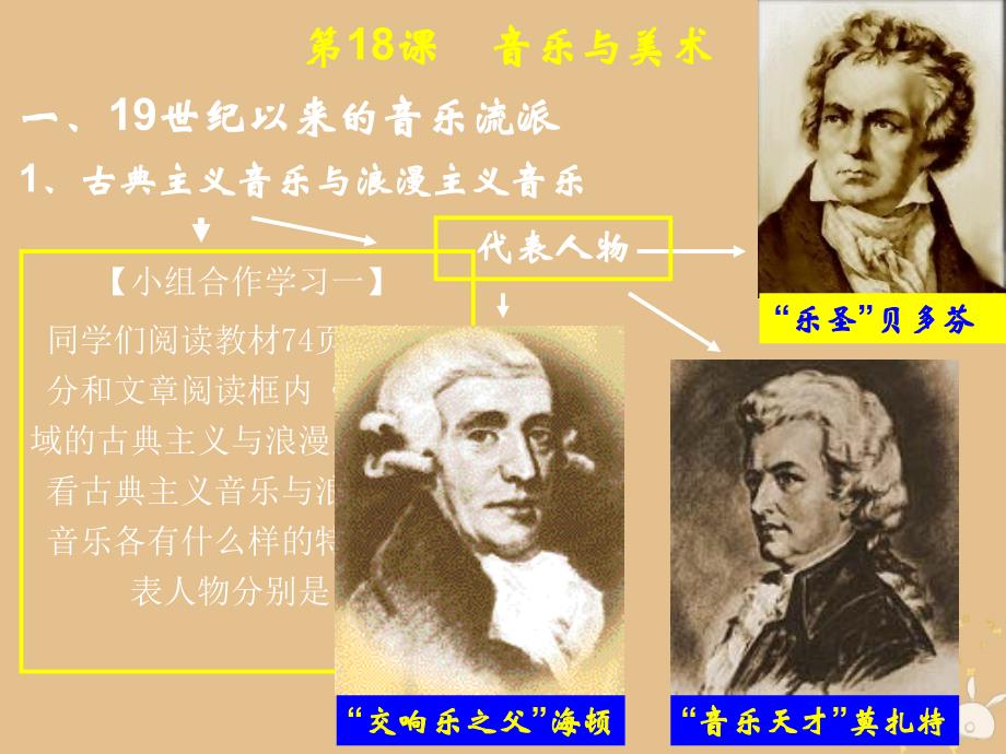 2018年高中历史 第四单元 19世纪以来的世界文化 第18课 音乐与美术课件4 岳麓版必修3_第3页