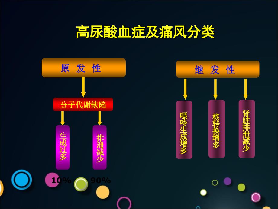 病历分享痛风_第4页