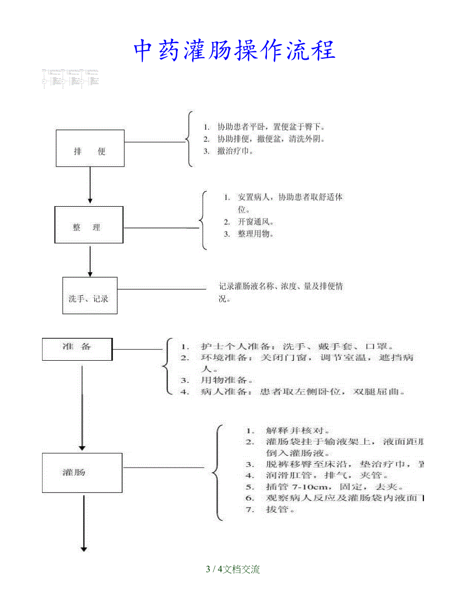 最新中药灌肠操作流程干货分享_第3页