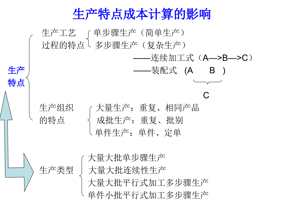 教学课件第九章产品成本计算方法概述_第2页