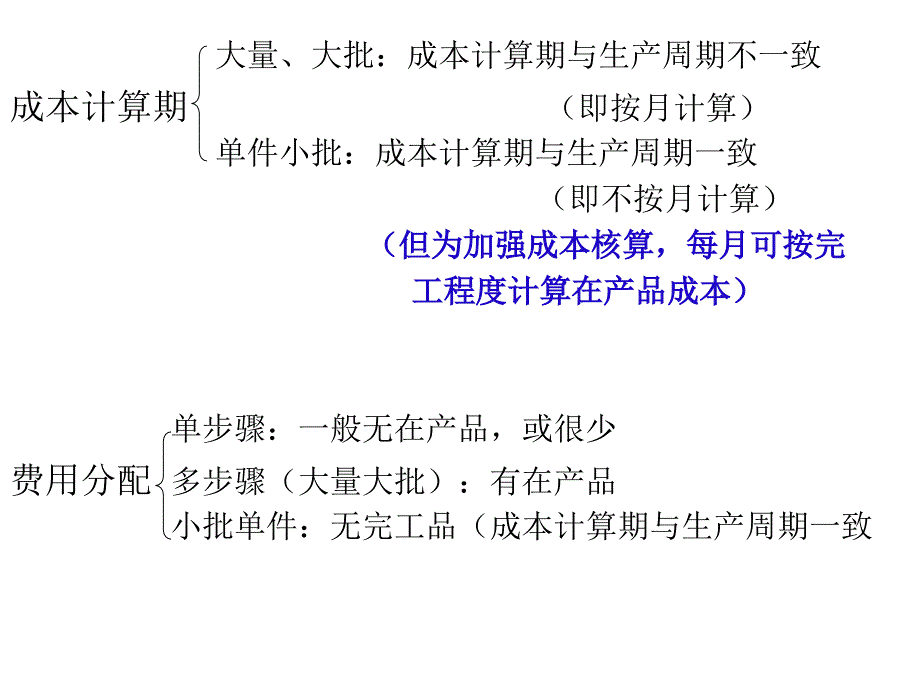 教学课件第九章产品成本计算方法概述_第4页