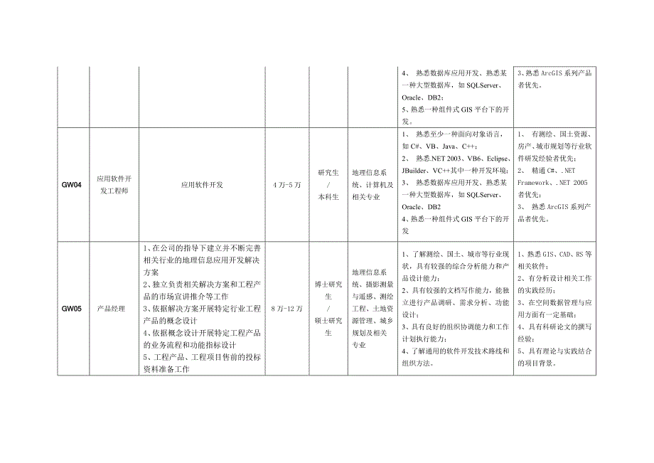 北京吉威数源信息技术有限公司_第4页