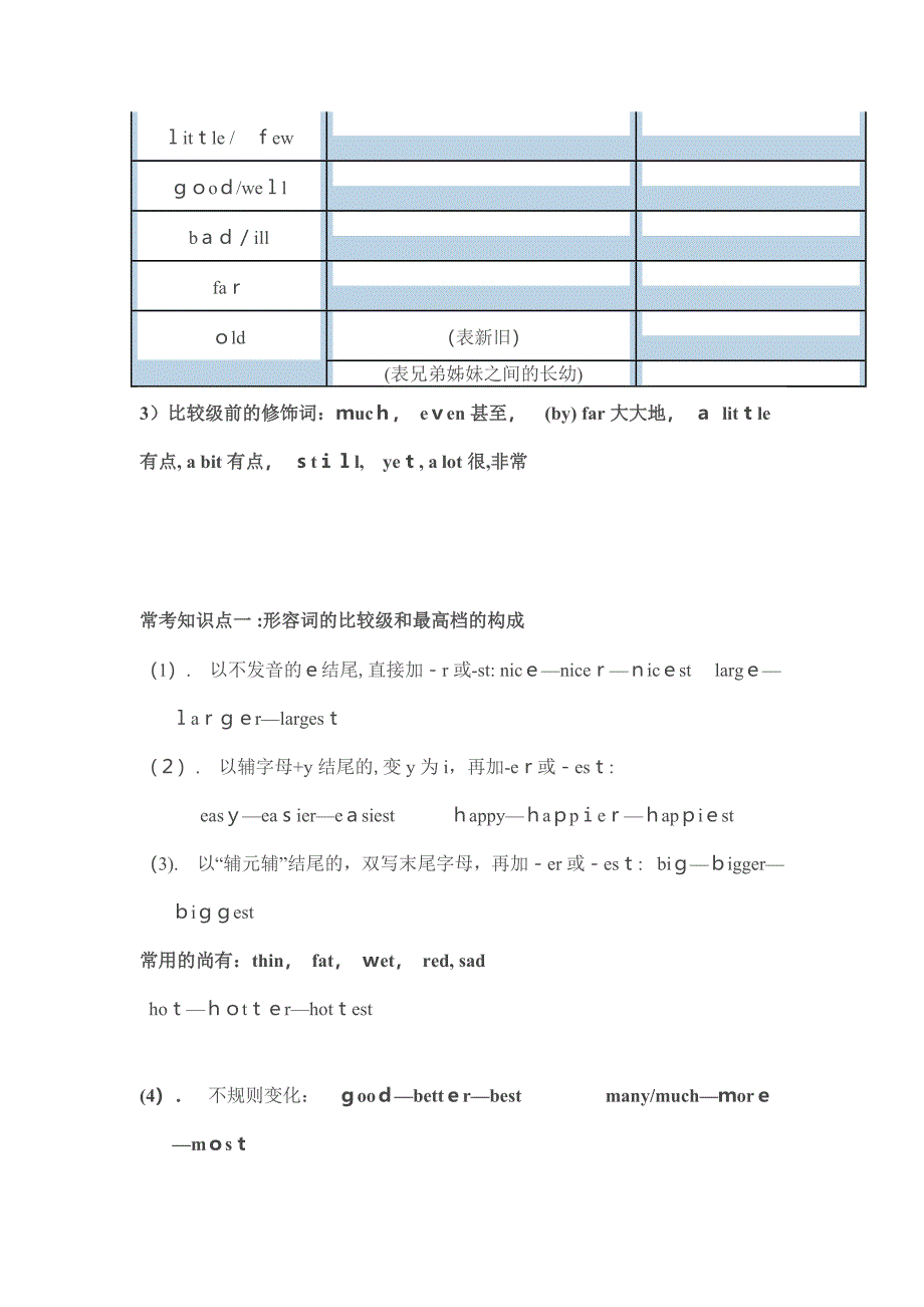 形容词比较级和最高级_第2页