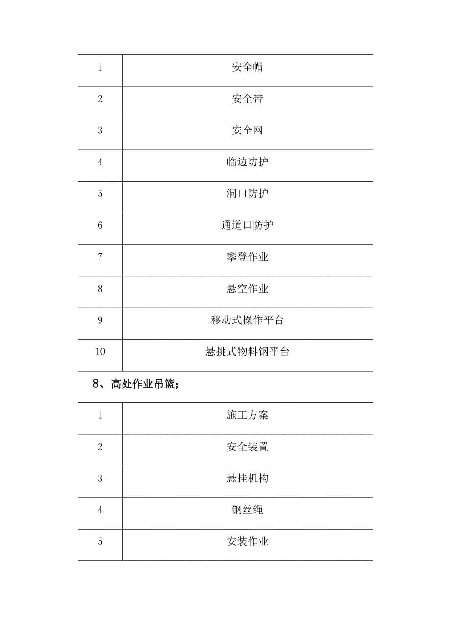 安全检查主要内容优质资料_第5页