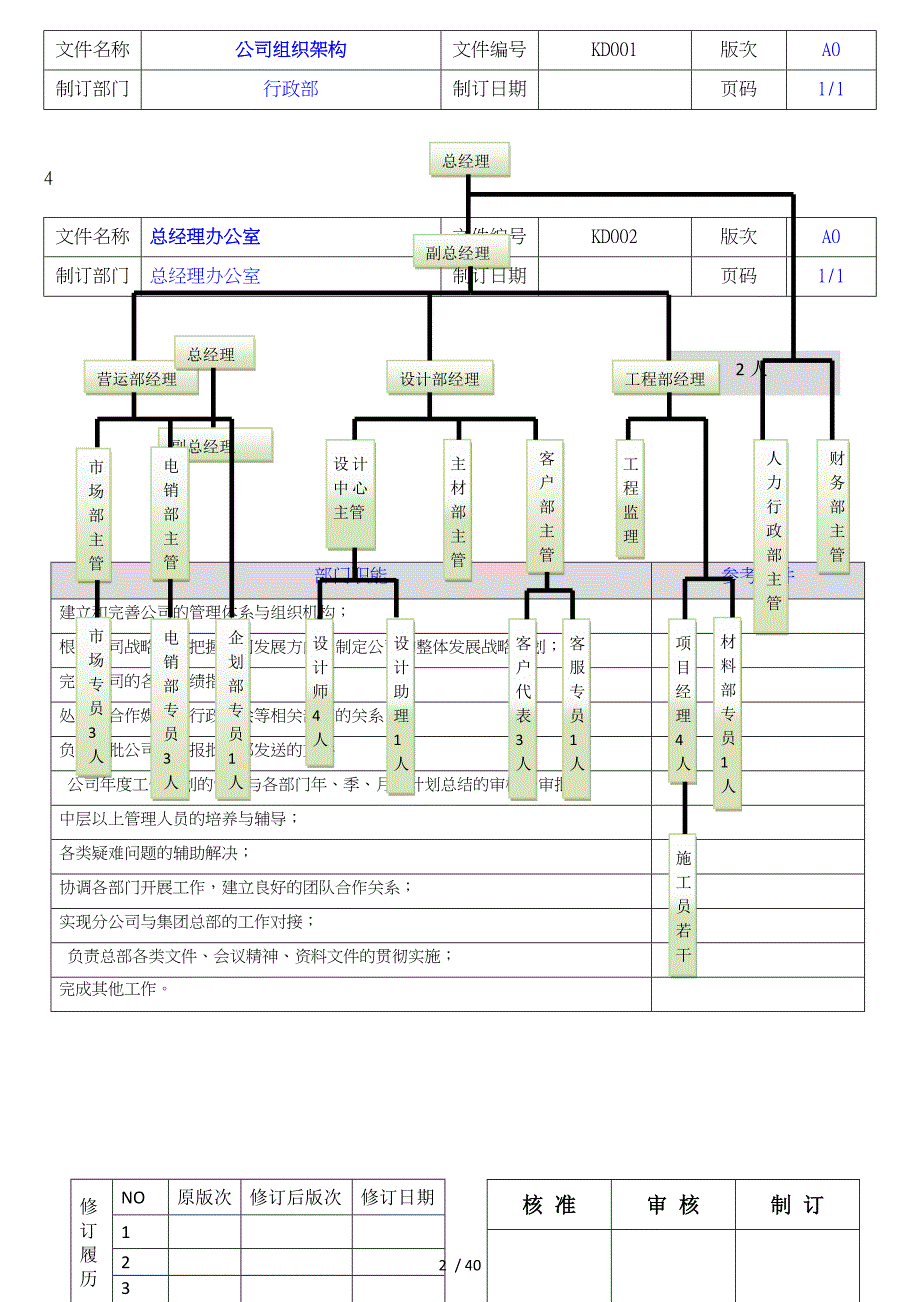 某装饰有限公司岗位职责概述_第2页