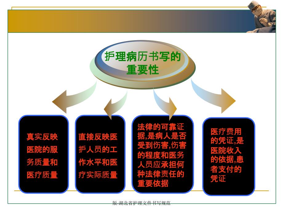 版湖北省护理文件书写规范课件_第4页