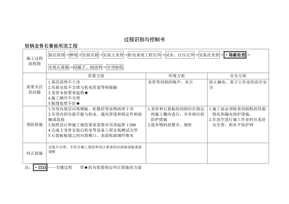 装饰过程识别与控制书定稿_第1页