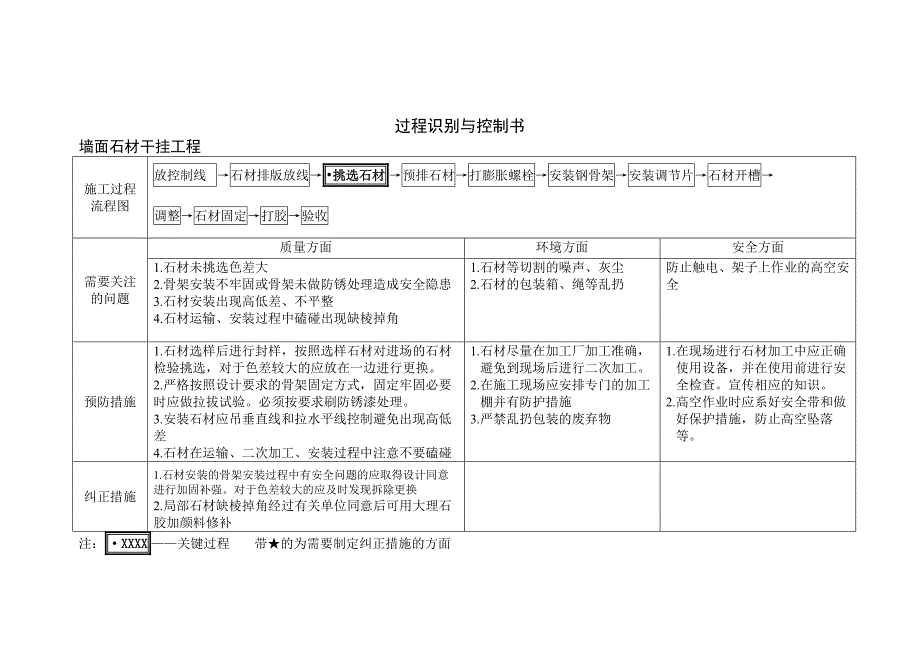 装饰过程识别与控制书定稿_第2页