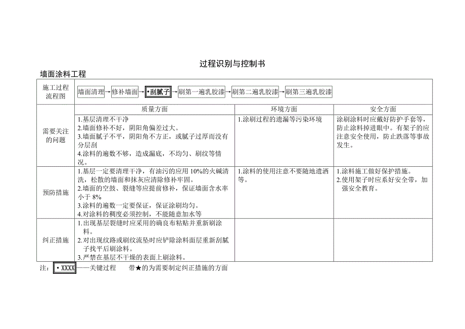 装饰过程识别与控制书定稿_第3页