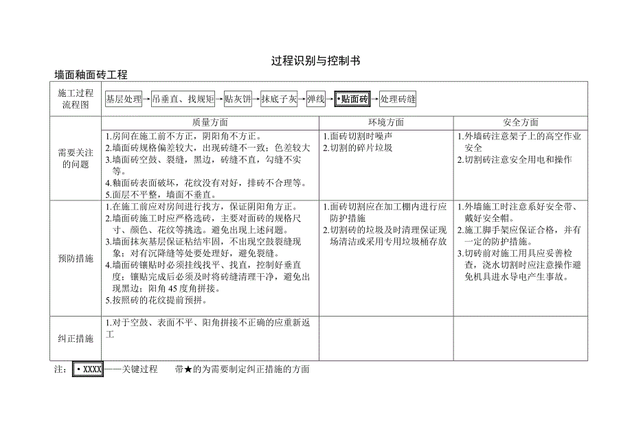 装饰过程识别与控制书定稿_第4页