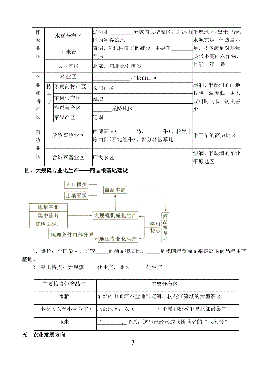 地理必修3___41区域农业发展导学案_第3页