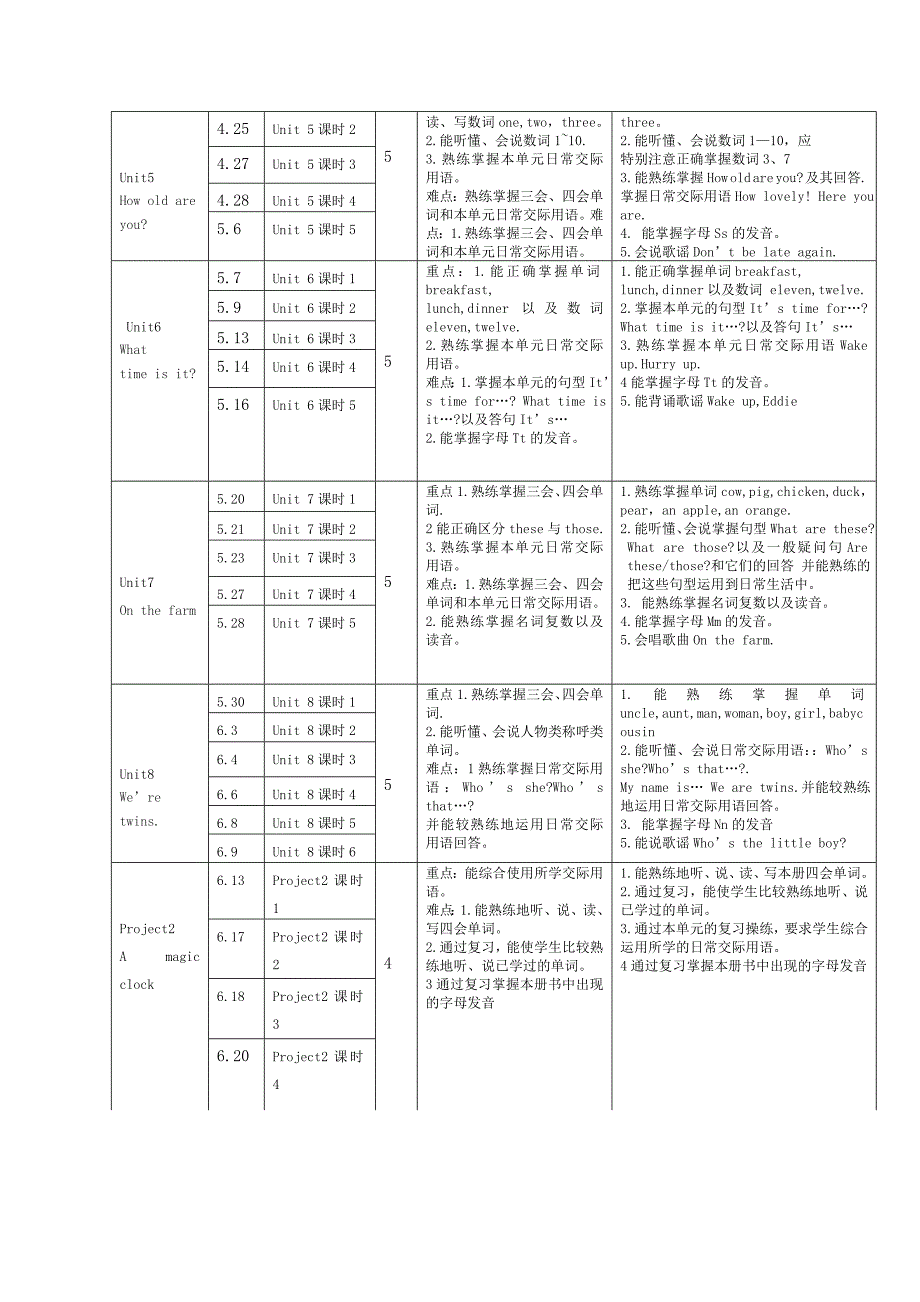 三年级英语教学计划 (2)_第4页