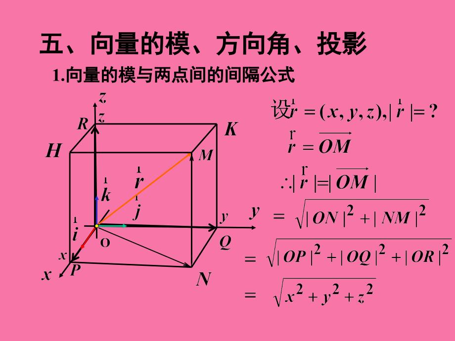 向量模方向角投影ppt课件_第1页