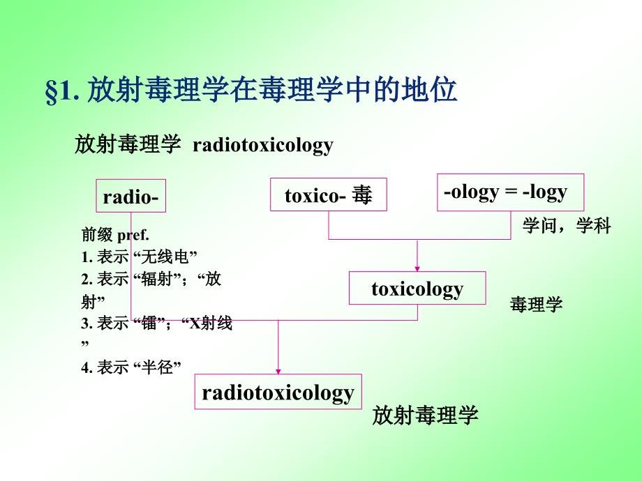 放射毒理学：1 第一章 概论_第3页