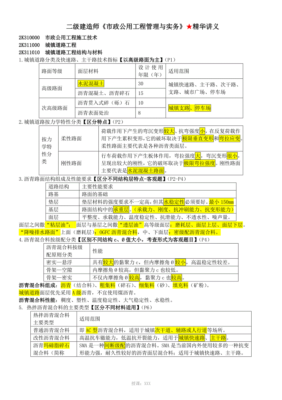 二级建造师市政背诵_第1页