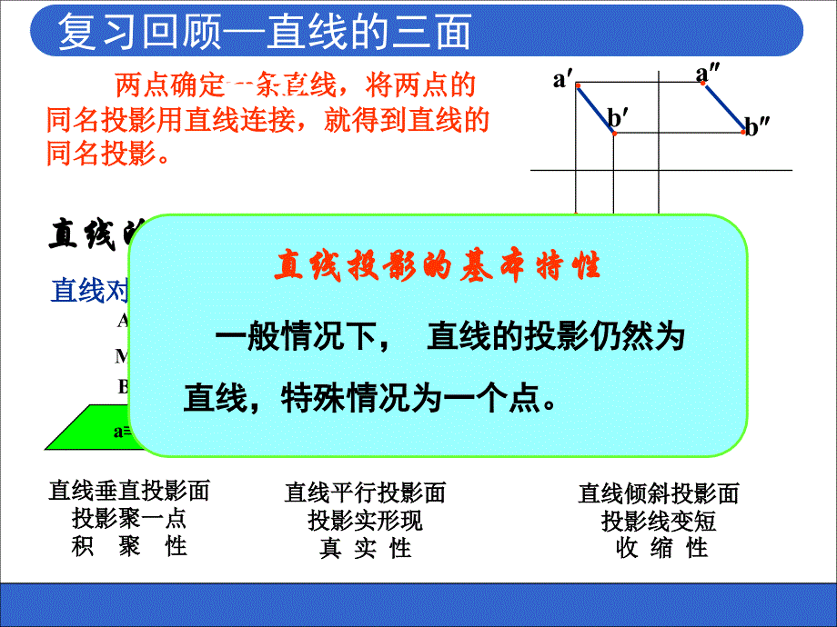 投影面垂直线-完整版课件_第3页