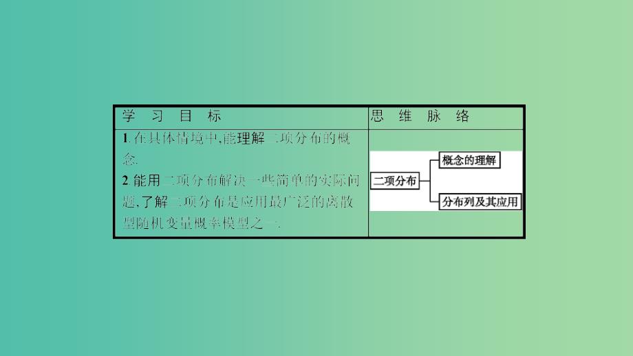 2019高中数学第二章概率2.4二项分布课件北师大版选修2 .ppt_第2页