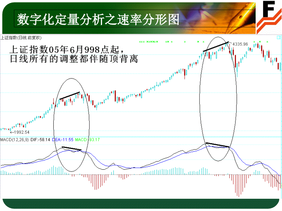 徐小明数字化定量分析课件_第4页