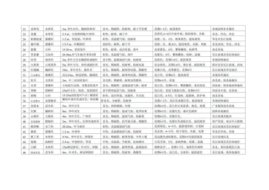 植物参考资料_第2页