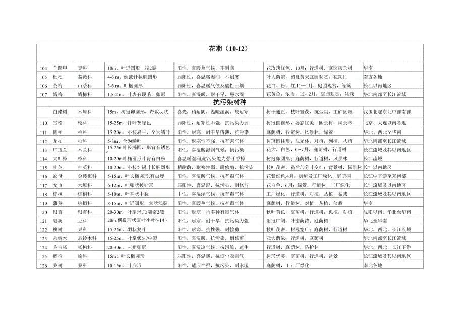 植物参考资料_第5页