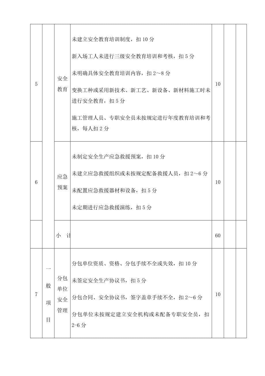 建筑施工安全检查标准评分表全套_第5页