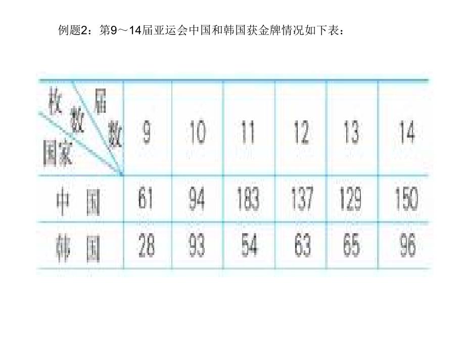 复式折线统计图 (2)_第1页