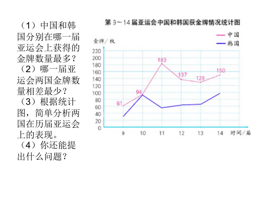 复式折线统计图 (2)_第3页