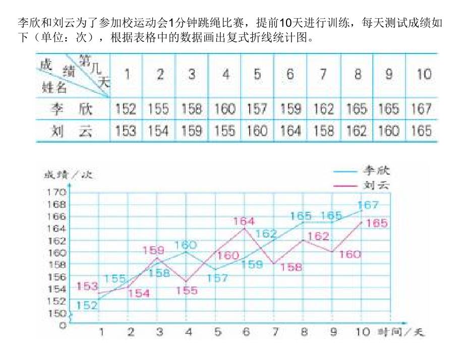 复式折线统计图 (2)_第4页