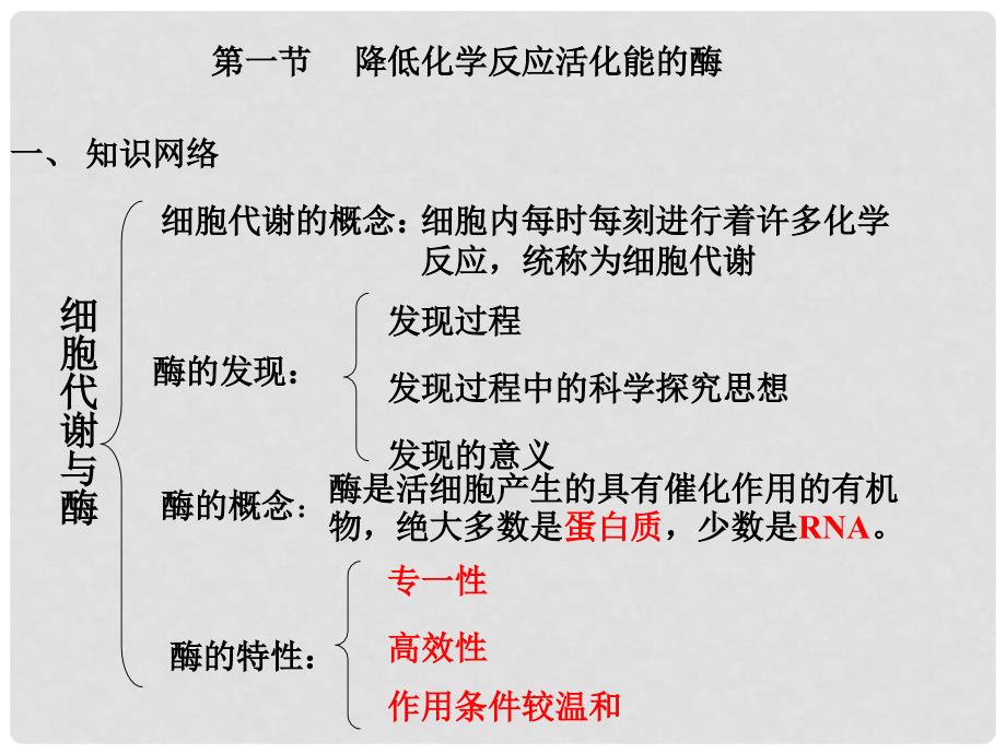 高中生物会考复习课件：细胞的能量供应和利用_第2页