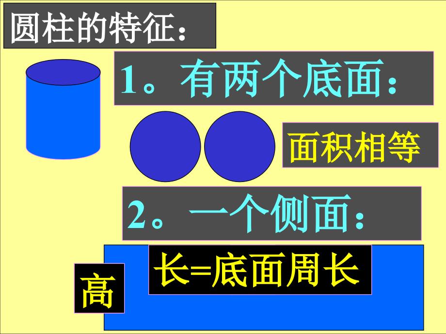 六年级圆柱圆锥复习课_第4页