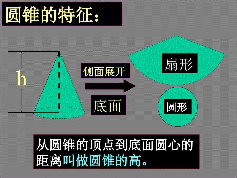 六年级圆柱圆锥复习课_第5页