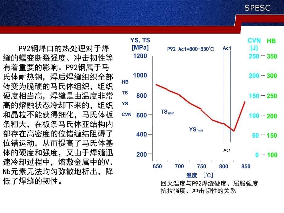 大口径厚壁P管道不同形式现场热处理的比较及讨论_第5页