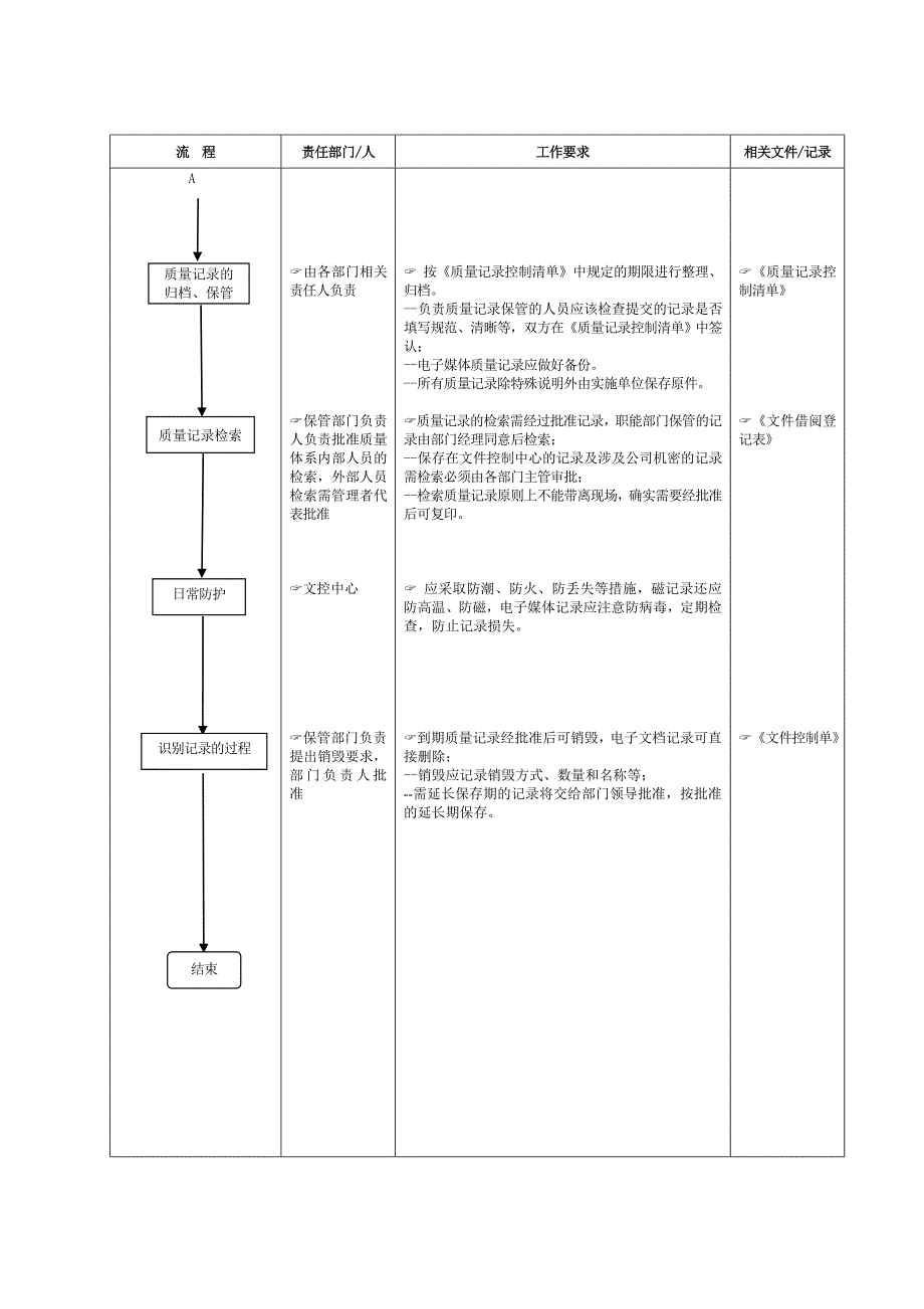 polyQP424质量记录控制程序_第2页