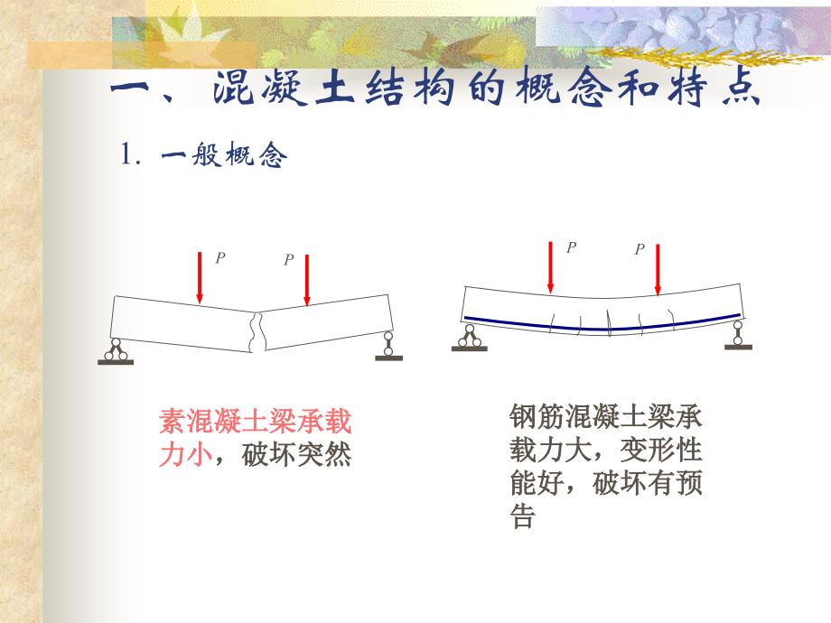 第一章绪论混凝土基本原理_第2页