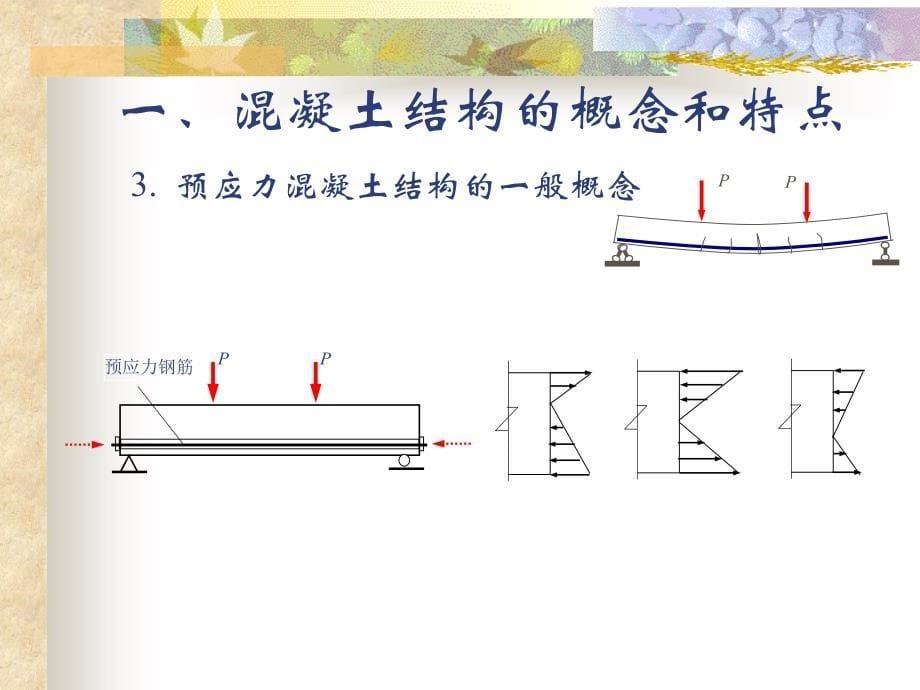 第一章绪论混凝土基本原理_第5页