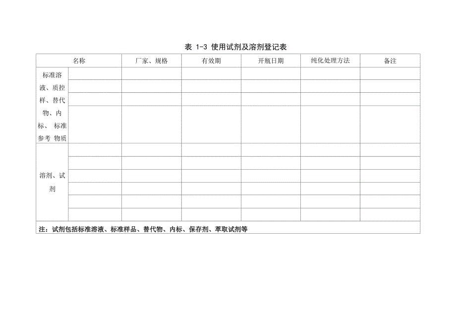 方法验证报告材料(格式要求)_第5页