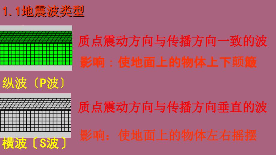 地球的圈层结构精品ppt课件_第4页