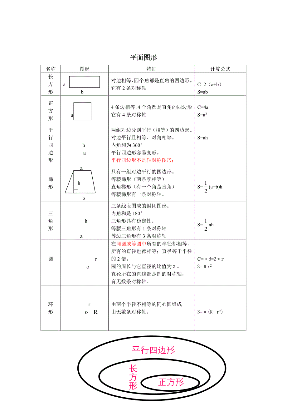 小学数学图形与几何复习资料(北师大版)_第5页