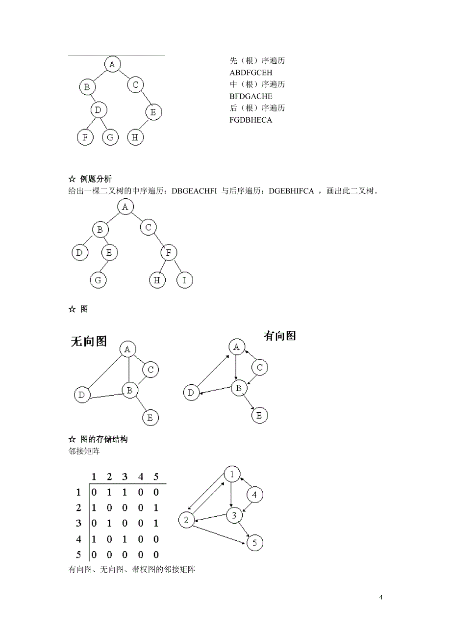 用计算机解决问题一般步骤.doc_第4页