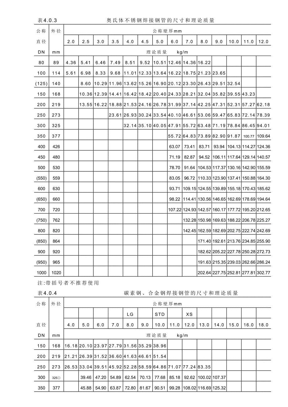 钢管公称直径、外径、壁厚与理论重量表.doc_第5页