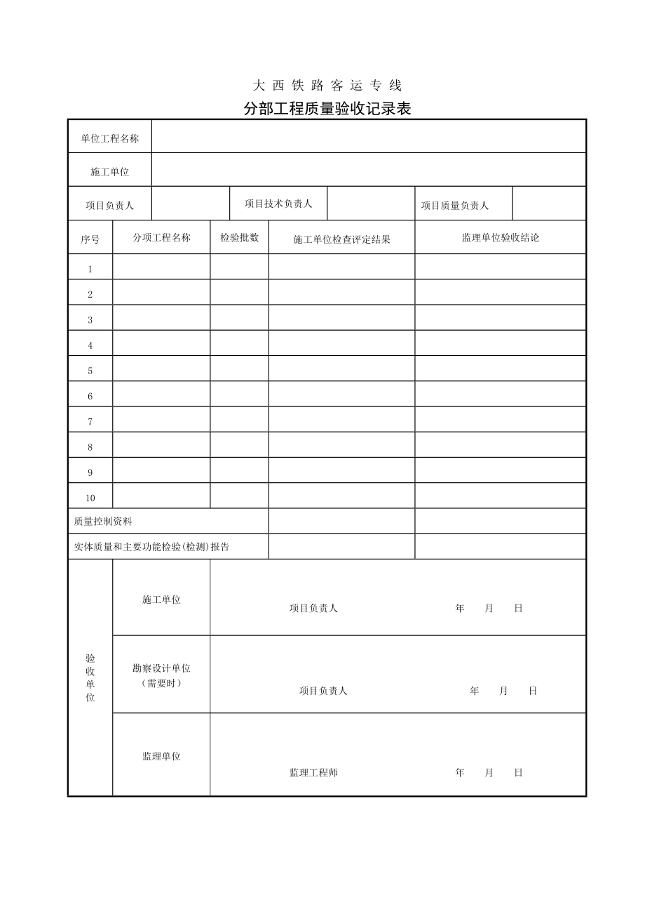 通信工程单位分部分项检验批_第3页